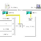 基于CAN/CANopen總線的分布式高機動雷達伺服系統