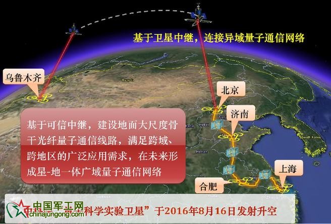 世界首條量子通信干線開通 實(shí)現(xiàn)首次洲際量子通信 