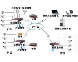 視頻監控在能源煤炭行業的應用