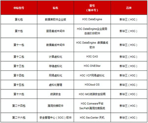 新華三成功中標中央國家機關(guān)2017年軟件協(xié)議供貨采購項目