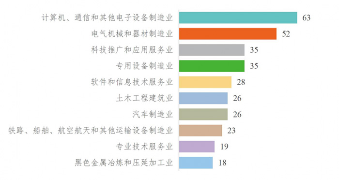 《全國科技創新百強指數報告2026》發布,以數據解碼中國科技創新格局 《全國科技創新百強指數報告2026》發布,以數據解碼中國科技創新格局